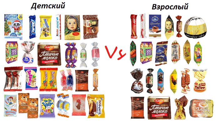 Сравнение детских и взрослых составов конфет